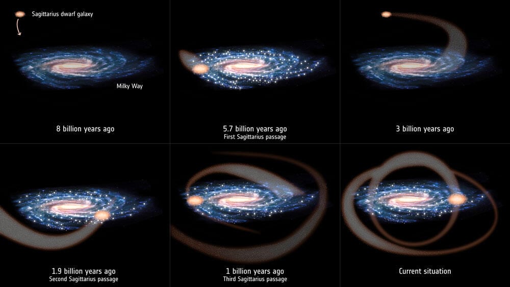 Arqueologia galáctica: entenda o estudo dos “fósseis cósmicos” no Olhar Espacial